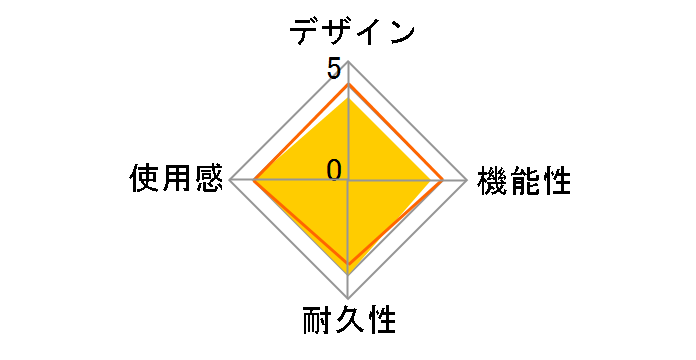 GEM PAD3 HP3-174 [���r�[]�̃��[�U�[���r���[