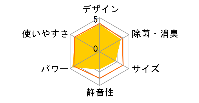 �m�N���A AS-X40E2�̃��[�U�[���r���[