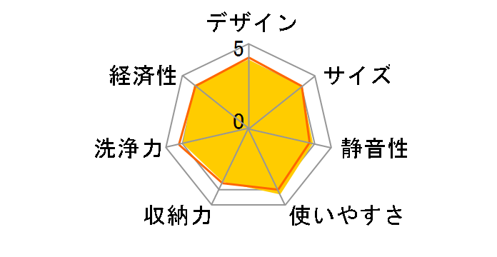 NP-TM8�̃��[�U�[���r���[