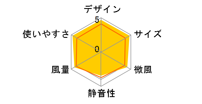 PCF-M15 [�u���[]�̃��[�U�[���r���[