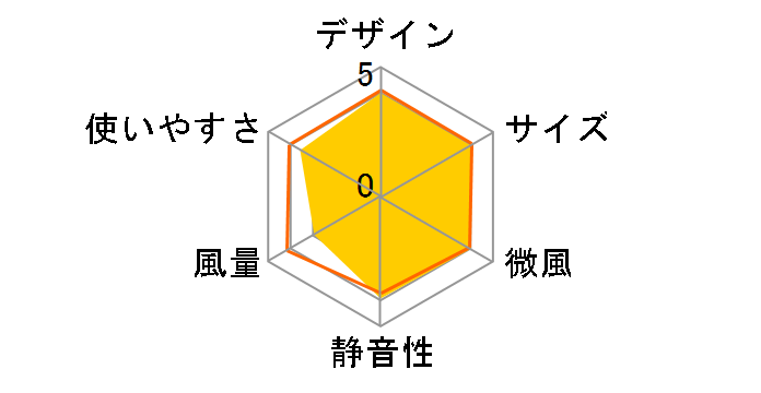 PCF-C18�̃��[�U�[���r���[