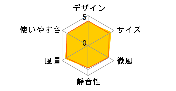 PCF-HD15 [�z���C�g]�̃��[�U�[���r���[