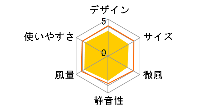 PCF-HM23 [�z���C�g]�̃��[�U�[���r���[