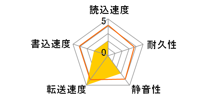 ST6000AS0002 [6TB SATA600]�̃��[�U�[���r���[