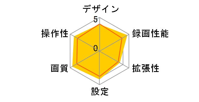 FineVu CR-2000S+ CR-2000S-P�̃��[�U�[���r���[