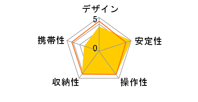 A4580T�̃��[�U�[���r���[