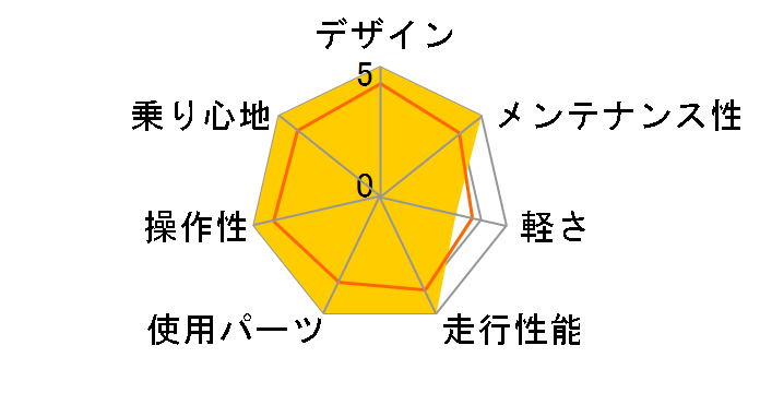 �N���X�X�e�[�W 27.5 [�V���g���V���o�[]�̃��[�U�[���r���[