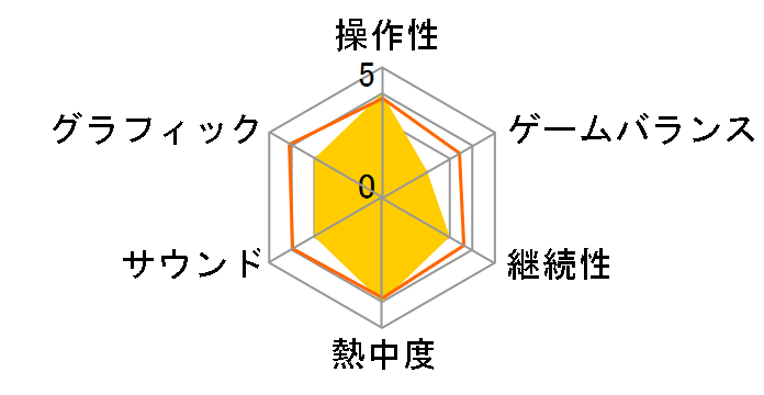 �t�@�C�i���t�@���^�W�[XIV �I�����C�� [WIN]�̃��[�U�[���r���[