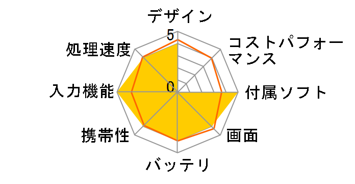 dynabook R82/PG PRB82PG-NFA�̃��[�U�[���r���[