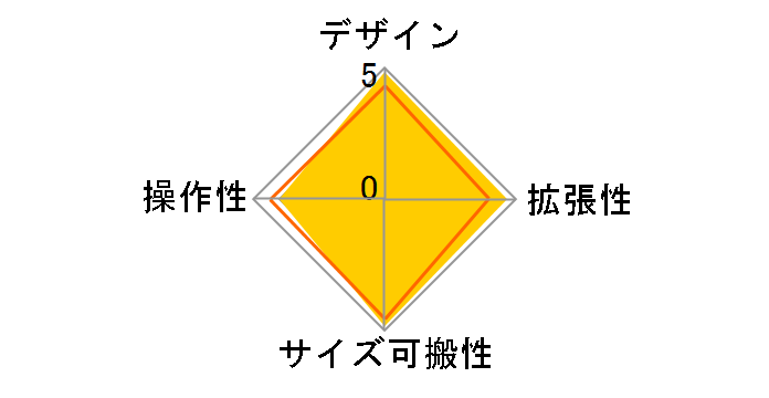 AG03-MIKU�̃��[�U�[���r���[