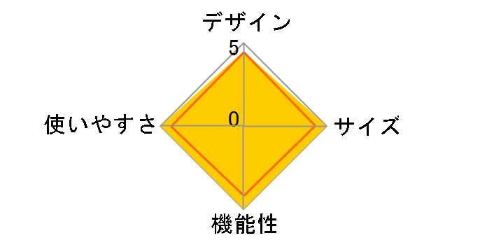 �I�q�g���T�}BBQ�O���� Q1-261 [�u���b�N]�̃��[�U�[���r���[