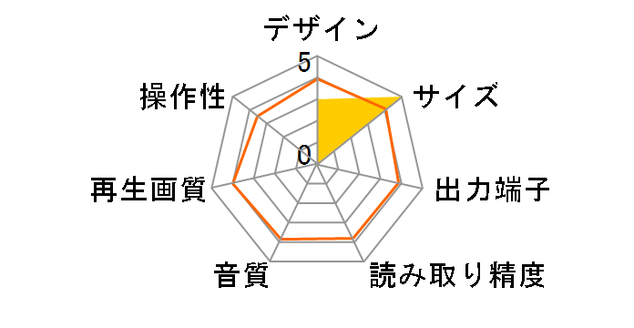 DS-DPC410BK�̃��[�U�[���r���[