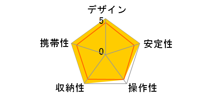 ULTRA 353mini�̃��[�U�[���r���[