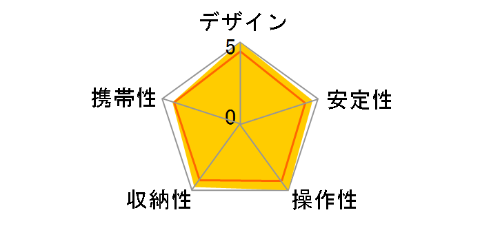 ULTRA 453mini�̃��[�U�[���r���[