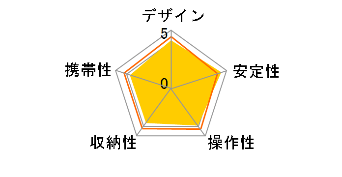 ULTRA 553mini�̃��[�U�[���r���[