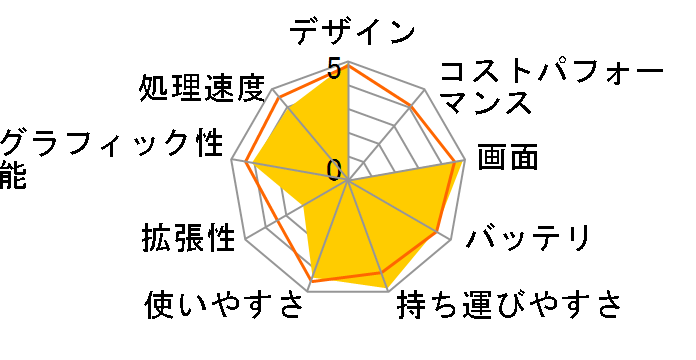 MacBook 1100/12 MJY32J/A [�X�y�[�X�O���C]�̃��[�U�[���r���[