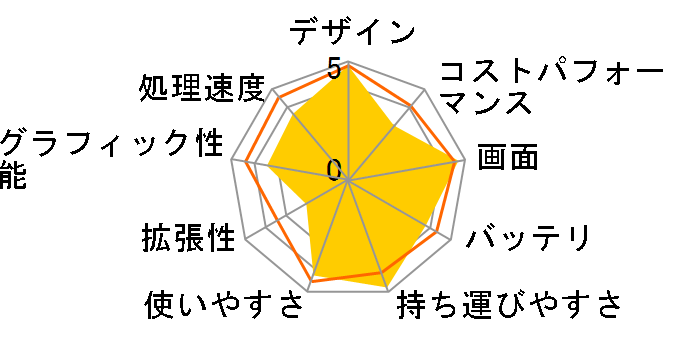 MacBook 1200/12 MF865J/A [�V���o�[]�̃��[�U�[���r���[