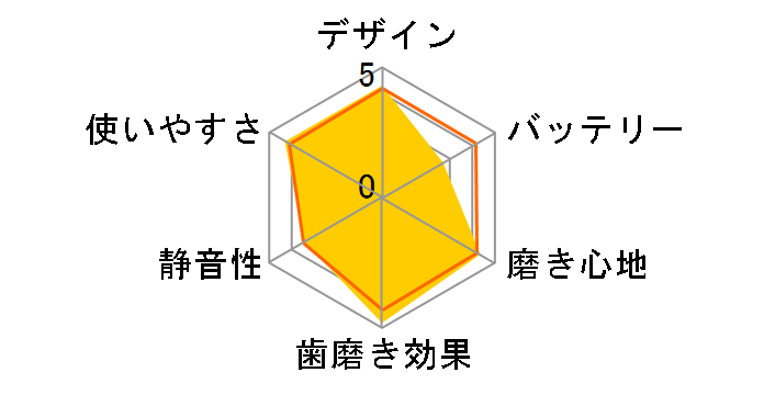 �\�j�b�P�A�[ �v���[�N�f�B�t�F���X HX6231/24�̃��[�U�[���r���[