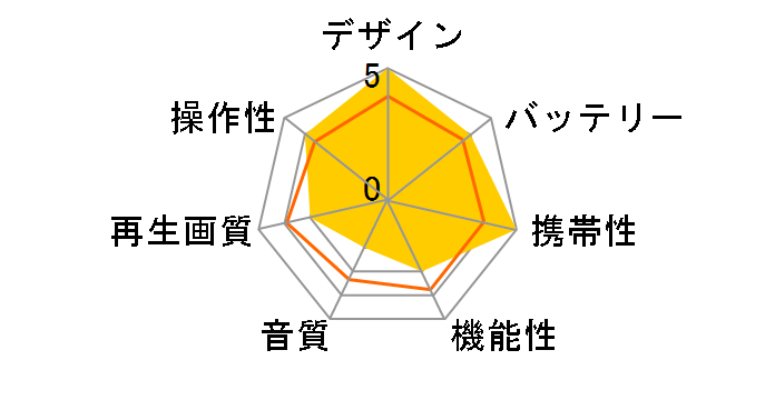 GH-PDV9HWT�̃��[�U�[���r���[