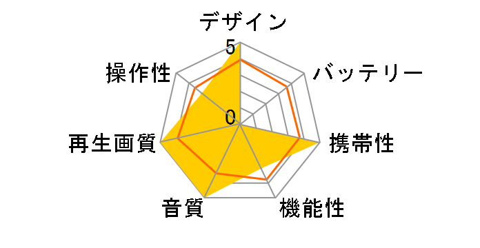 GH-PDV9FT�̃��[�U�[���r���[