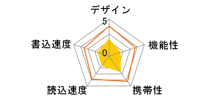 DATA BAR 37186 [64GB]�̃��[�U�[���r���[