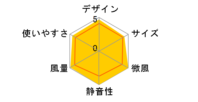 F-CL339�̃��[�U�[���r���[