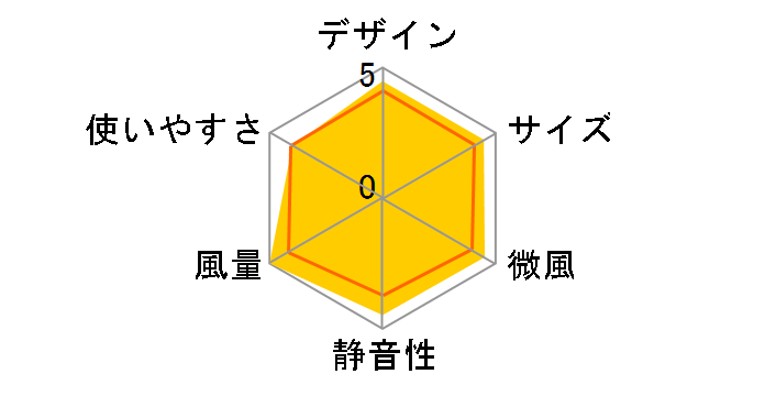 F-CL325�̃��[�U�[���r���[