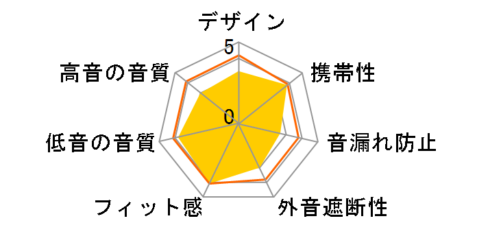 RP-HJE260-A [�G���K���g�u���[]�̃��[�U�[���r���[