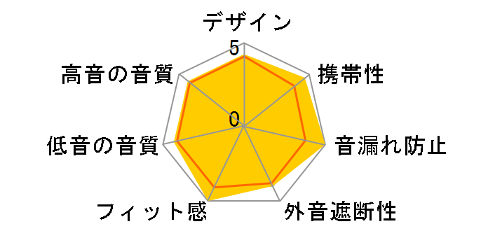 RP-TCM260-W [�J�W���A���z���C�g]�̃��[�U�[���r���[