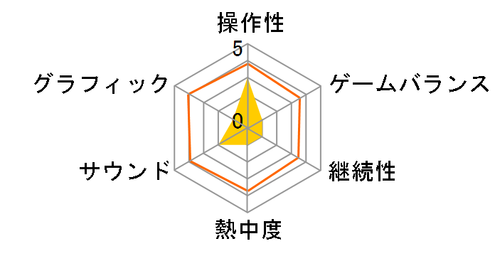 �ĐF�n�C�X�N�����t����(��) [PS4]�̃��[�U�[���r���[