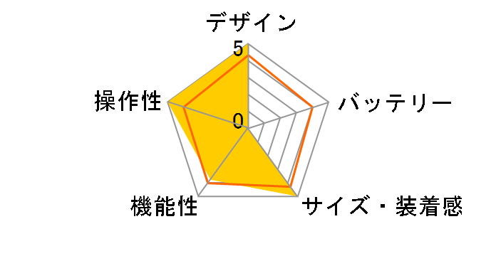 SHINE ACTIVITY MONITOR + SPORT BAND SH0LZ [Sea Glass]�̃��[�U�[���r���[