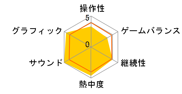 STELLA GLOW(�X�e�� �O���E)�̃��[�U�[���r���[