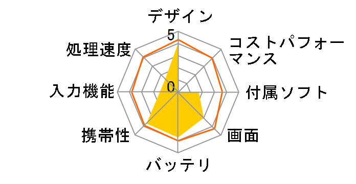 ASUS MeMO Pad 7 ME171C-BK16 [�u���b�N]�̃��[�U�[���r���[