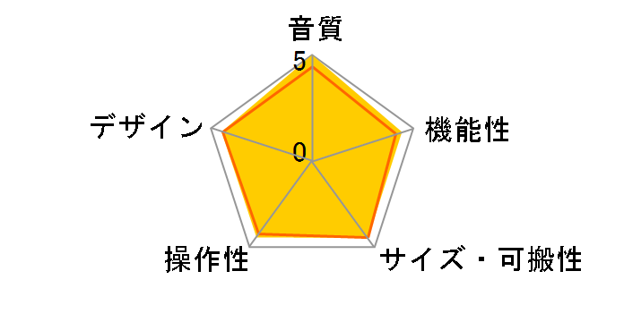 UR242�̃��[�U�[���r���[