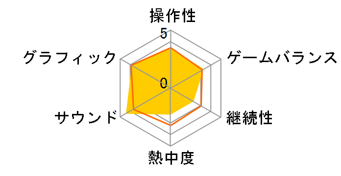 ALIEN�F ISOLATION - �G�C���A�� �A�C�\���[�V���� - [Xbox One]�̃��[�U�[���r���[