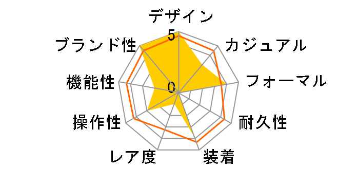 ���x���\�E�N���V�b�N�E�X���[�� Q2618430�̃��[�U�[���r���[