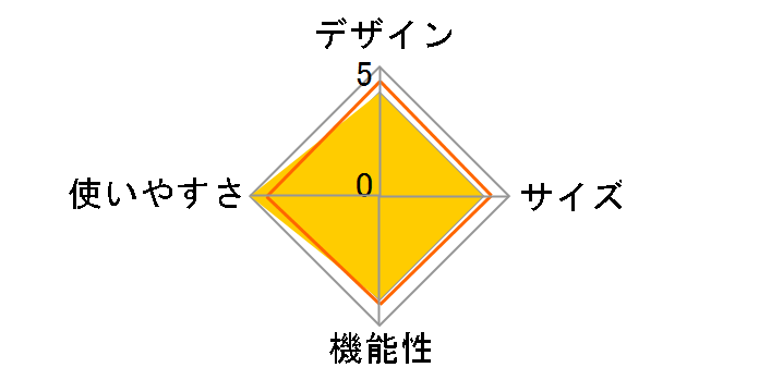 �o�P�b�g�O���� UG-24 [�s���N]�̃��[�U�[���r���[