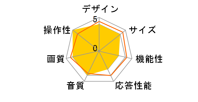 HSX23-31S [23�C���`]�̃��[�U�[���r���[