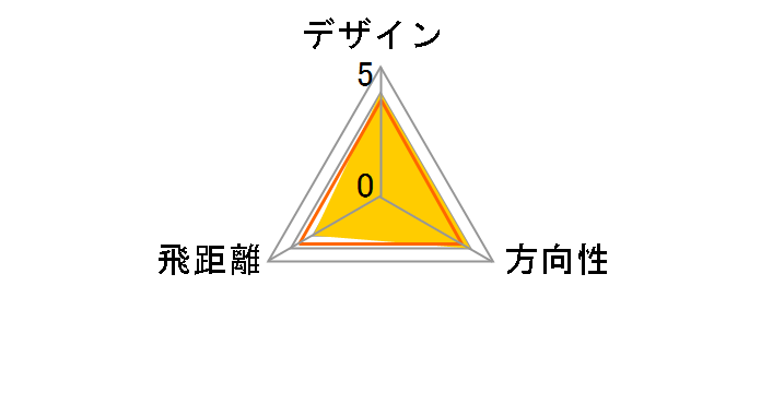 Tiara IS 6 set ���f�B�[�X ���b�h [�t���b�N�X�FL]�̃��[�U�[���r���[