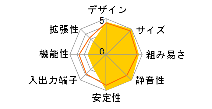 LIVA X LIVAX-C0-4G-64G-B [�u���b�N]�̃��[�U�[���r���[