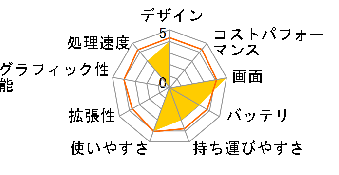 LaVie Direct NS(H) ���i.com���胂�f�� NSL634NH4H1W�̃��[�U�[���r���[