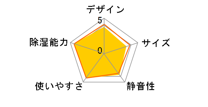 �T�[�L�����[�g �h���C RJ-XA70�̃��[�U�[���r���[