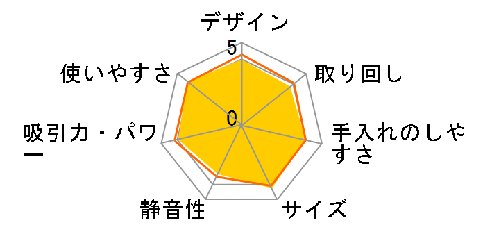 COCOROBO RX-V95Ã[U[r[
