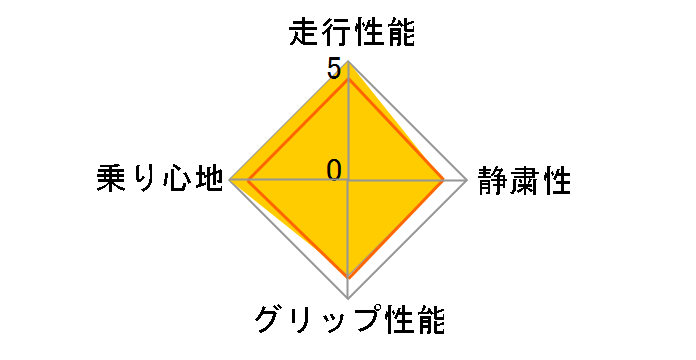 [1�{] ContiSportContact 5 245/40R18 93Y AO�̃��[�U�[���r���[