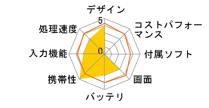 KPD702R V3�̃��[�U�[���r���[