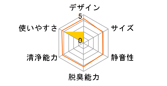 �G�A�C�[ FY-10S�̃��[�U�[���r���[