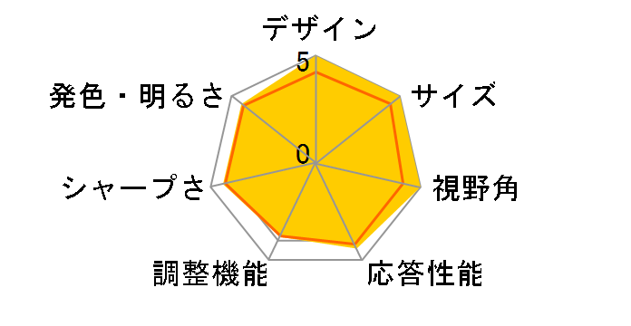 27MP67VQ-P [27�C���`]�̃��[�U�[���r���[