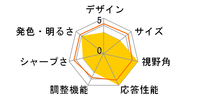 24MP57VQ-P [23.8�C���`]�̃��[�U�[���r���[