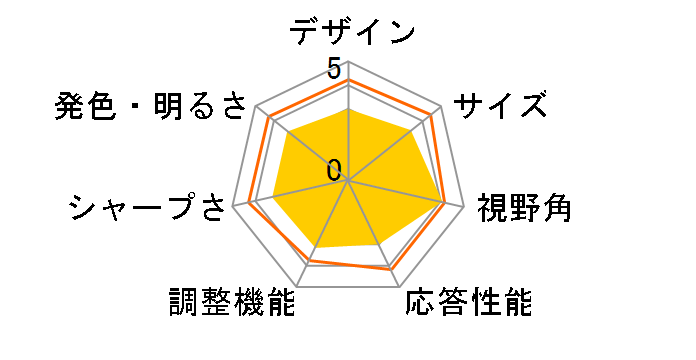 22MP47HQ-P [21.5�C���`]�̃��[�U�[���r���[