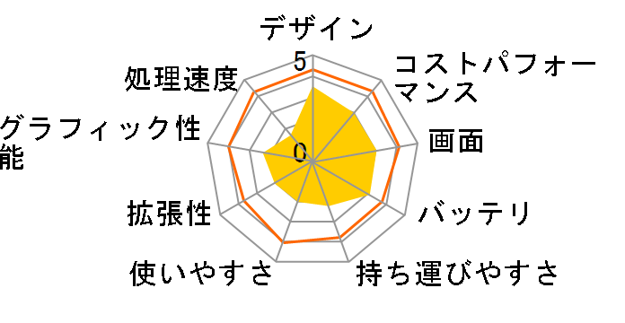 Lenovo G50 80E3017JJP�̃��[�U�[���r���[